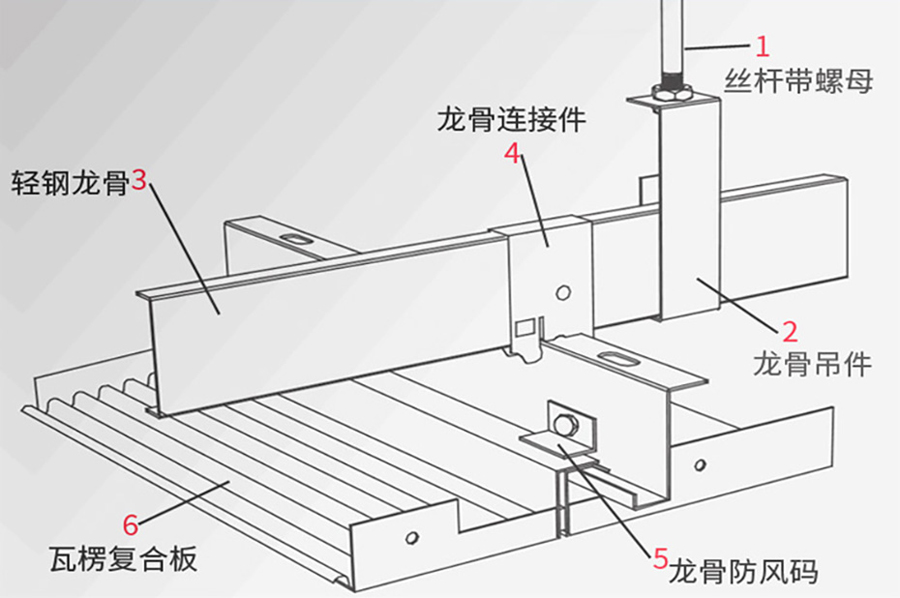 瓦楞天花安裝方式 瓦楞天花安裝方式